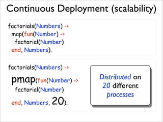 Continuous Deployment (scalability)
factorials(Numbers) ->
 map(fun(Number) ->
  factorial(Number)
 end, Numbers).


facto...