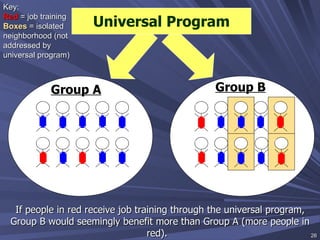 Group A Group B If people in red receive job training through the universal program, Group B would seemingly benefit more than Group A (more people in red).   Universal Program Key: Red  = job training  Boxes  = isolated neighborhood (not addressed by universal program) 
