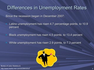 Differences in Unemployment Rates Since the recession began in December 2007: Latino unemployment has risen 4.7 percentage points, to 10.9 percent  Black unemployment has risen 4.5 points, to 13.4 percent White unemployment has risen 2.9 points, to 7.3 percent Bureau of Labor Statistics &  http://www.msnbc.msn.com/id/29843053 / 
