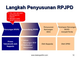 Perencanaan Pembangunan Daerah | PPT