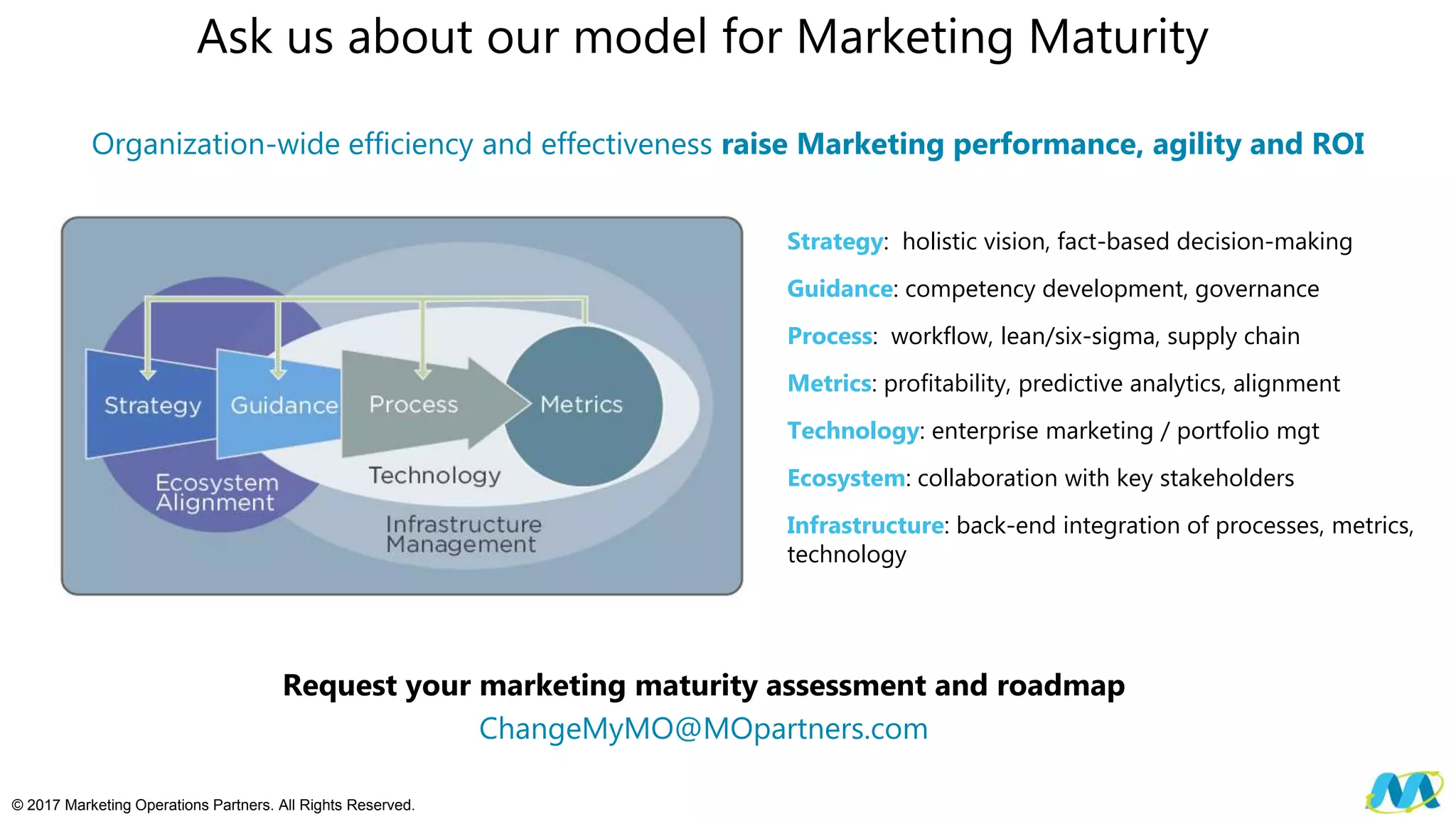 © 2017 Marketing Operations Partners. All Rights Reserved.
Organization-wide efficiency and effectiveness raise Marketing performance, agility and ROI
Ask us about our model for Marketing Maturity
Strategy: holistic vision, fact-based decision-making
Guidance: competency development, governance
Process: workflow, lean/six-sigma, supply chain
Metrics: profitability, predictive analytics, alignment
Technology: enterprise marketing / portfolio mgt
Ecosystem: collaboration with key stakeholders
Infrastructure: back-end integration of processes, metrics,
technology
Request your marketing maturity assessment and roadmap
ChangeMyMO@MOpartners.com
 