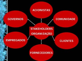 Responsabilidade Socioambiental Empresarial