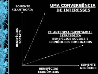 Responsabilidade Socioambiental Empresarial