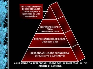Responsabilidade Socioambiental Empresarial