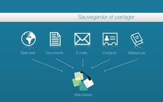 Sauvegarder et partager




Sites web   Documents   E-mails     Contacts   Références




                        Web-based
 