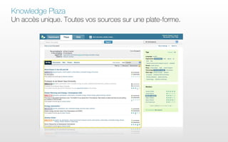 Knowledge Plaza
Un accès unique. Toutes vos sources sur une plate-forme.
 