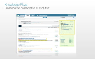 Knowledge Plaza
Classification collaborative et évolutive
 
