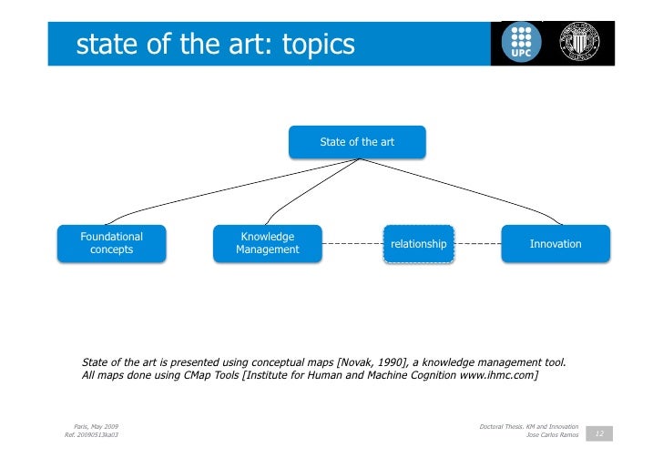 Phd thesis knowledge management