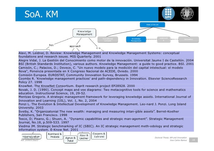 thesis on knowledge management phd Latin homework help online phd thesis in knowledge management how to publish a phd thesis collegeessayhelponline com. thesis on knowledge management phd Latin homework help online phd thesis in knowledge management how to publish a phd thesis collegeessayhelponline com.