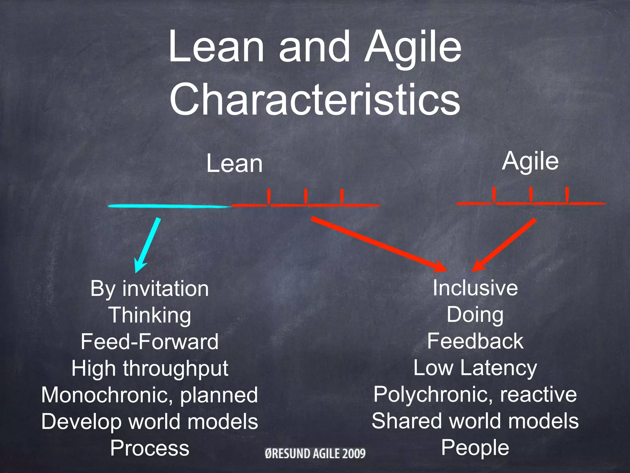 Lean and Agile
Characteristics
Agile
Inclusive
Doing
Feedback
Low Latency
Polychronic, reactive
Shared world models
People
Lean
By invitation
Thinking
Feed-Forward
High throughput
Monochronic, planned
Develop world models
Process
 
