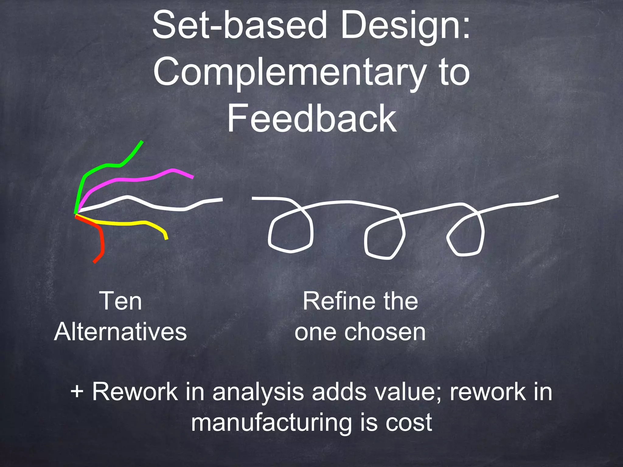 Set-based Design:
Complementary to
Feedback
Ten
Alternatives
Refine the
one chosen
+ Rework in analysis adds value; rework in
manufacturing is cost
 