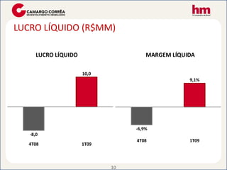 Teleconferencia 1T09