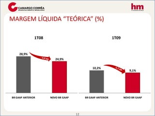 Teleconferencia 1T09
