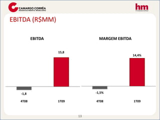 Teleconferencia 1T09