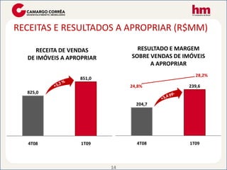 Teleconferencia 1T09