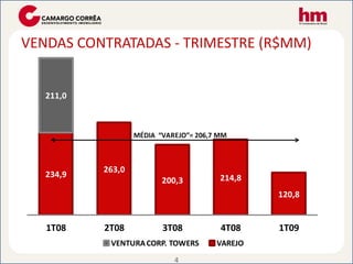 Teleconferencia 1T09