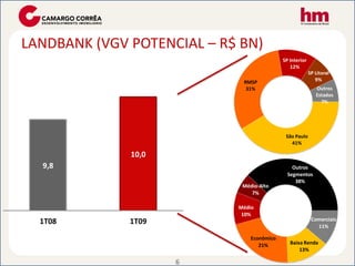 Teleconferencia 1T09