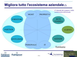 Artigianato e Web 2.0