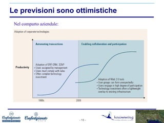 Artigianato e Web 2.0
