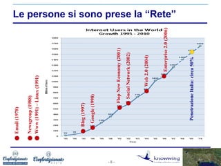 Artigianato e Web 2.0