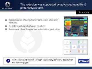 Decoding web analytics to boost conversion