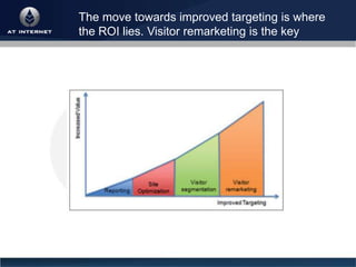 Decoding web analytics to boost conversion