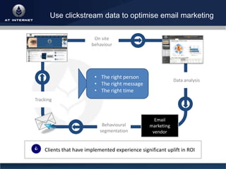 Decoding web analytics to boost conversion