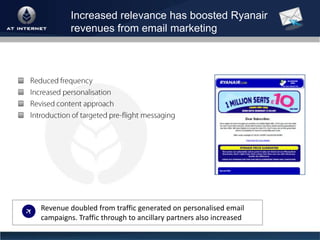 Decoding web analytics to boost conversion