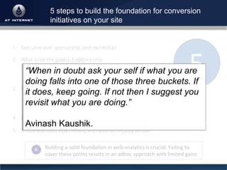 Decoding web analytics to boost conversion