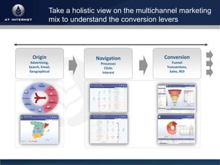 Decoding web analytics to boost conversion