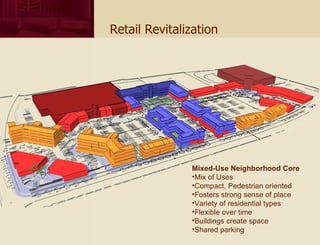 Retail Revitalization Mixed-Use Neighborhood Core Mix of Uses Compact, Pedestrian oriented Fosters strong sense of place Variety of residential types Flexible over time Buildings create space Shared parking 