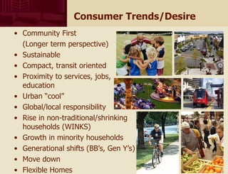 Consumer Trends/Desire Community First  (Longer term perspective) Sustainable Compact, transit oriented Proximity to services, jobs, education Urban “cool” Global/local responsibility Rise in non-traditional/shrinking households (WINKS) Growth in minority households Generational shifts (BB’s, Gen Y’s) Move down Flexible Homes 