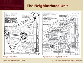The Neighborhood Unit Neighborhood Unit Updated Urban Neighborhood Unit  Source: Clarence Perry, 1929 Source: Duany Plater-Zyberk & Company 