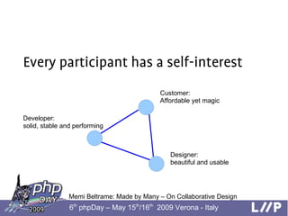 Every participant has a self-interest
                                            Customer:
                              ...