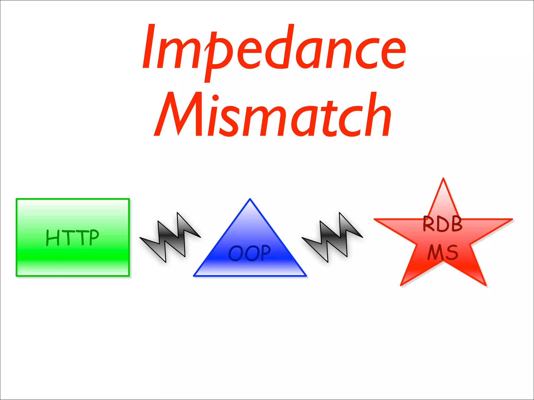 Resource Oriented Architectures