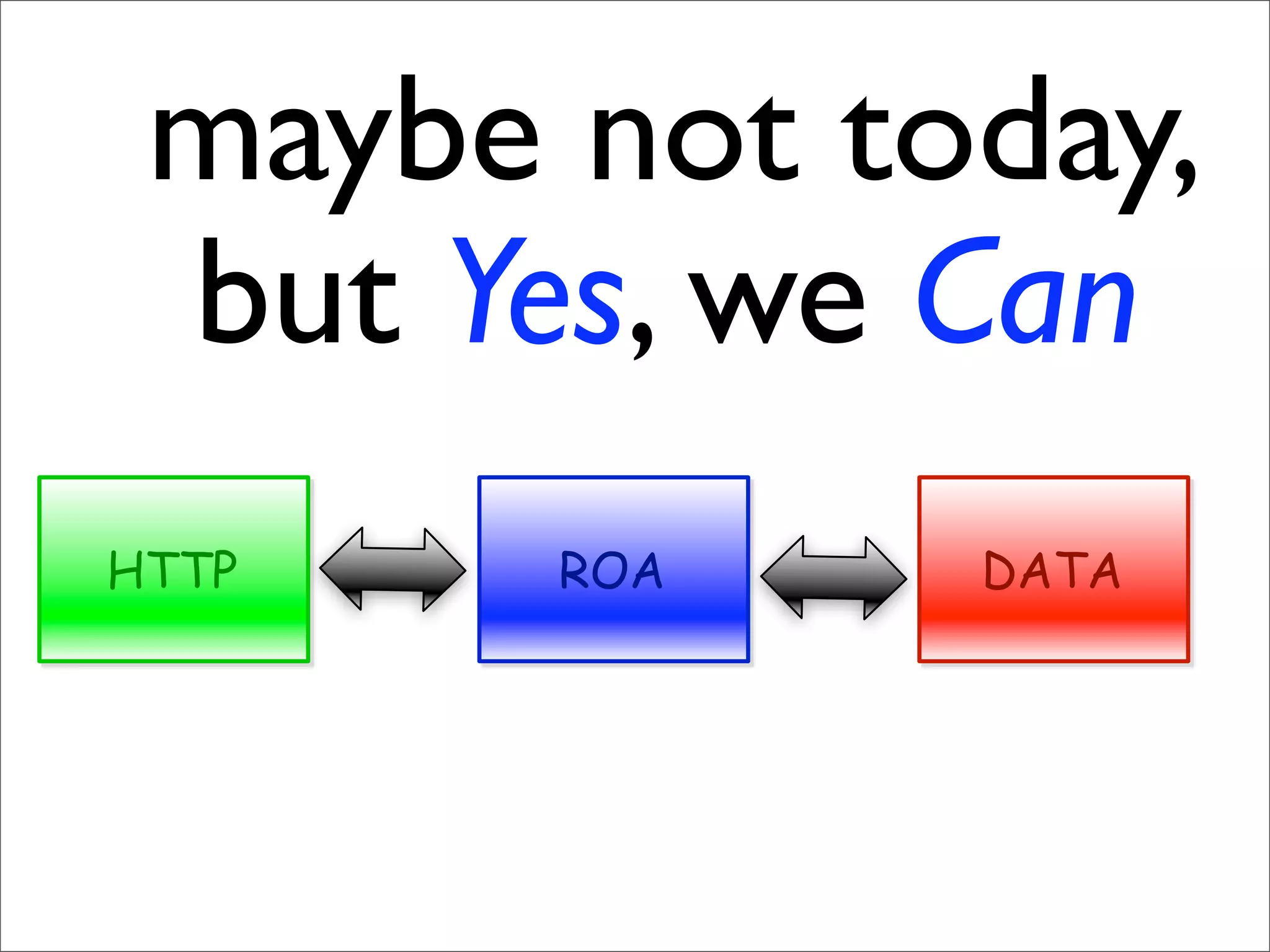 Resource Oriented Architectures
