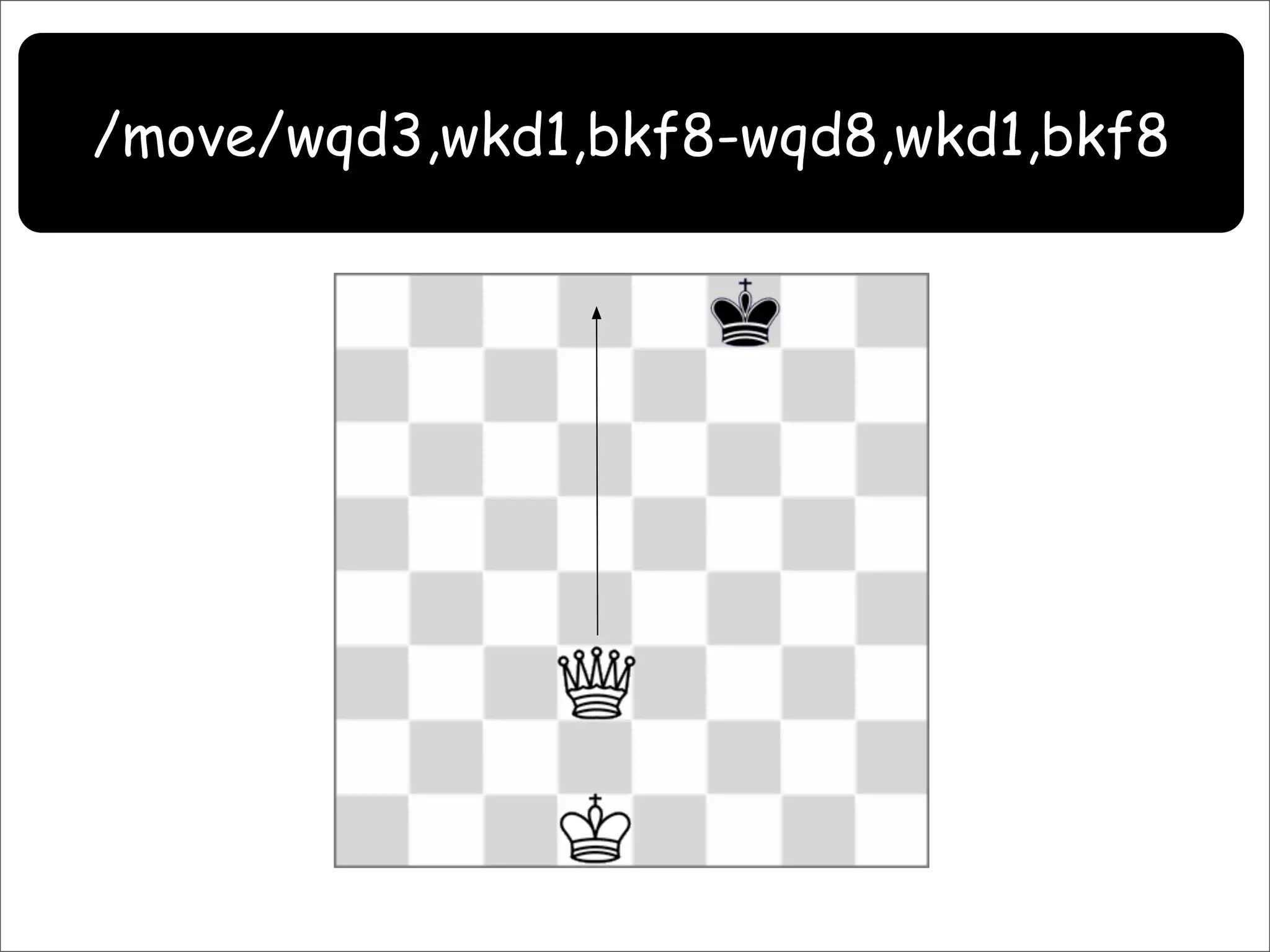 Resource Oriented Architectures