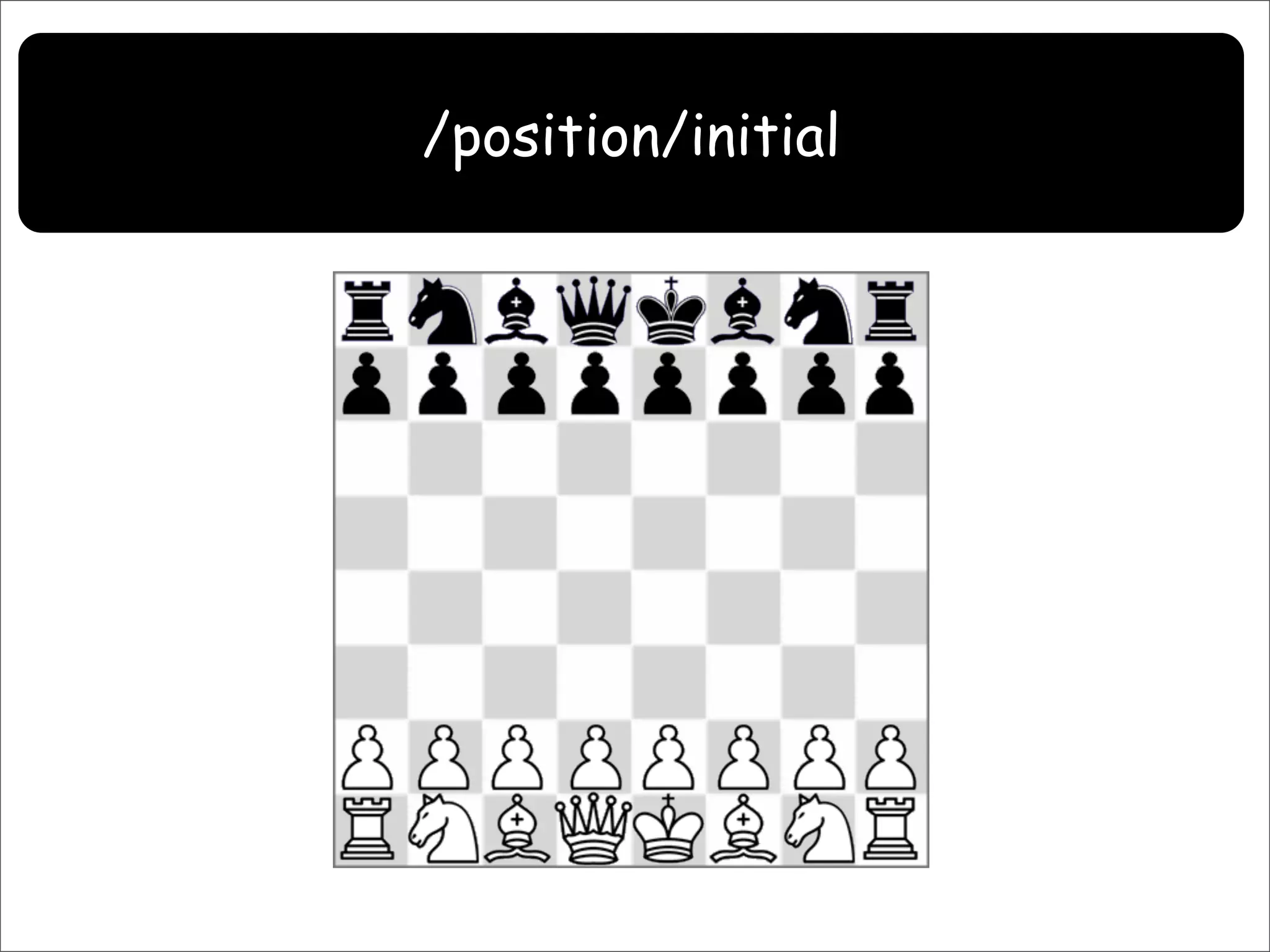 Resource Oriented Architectures