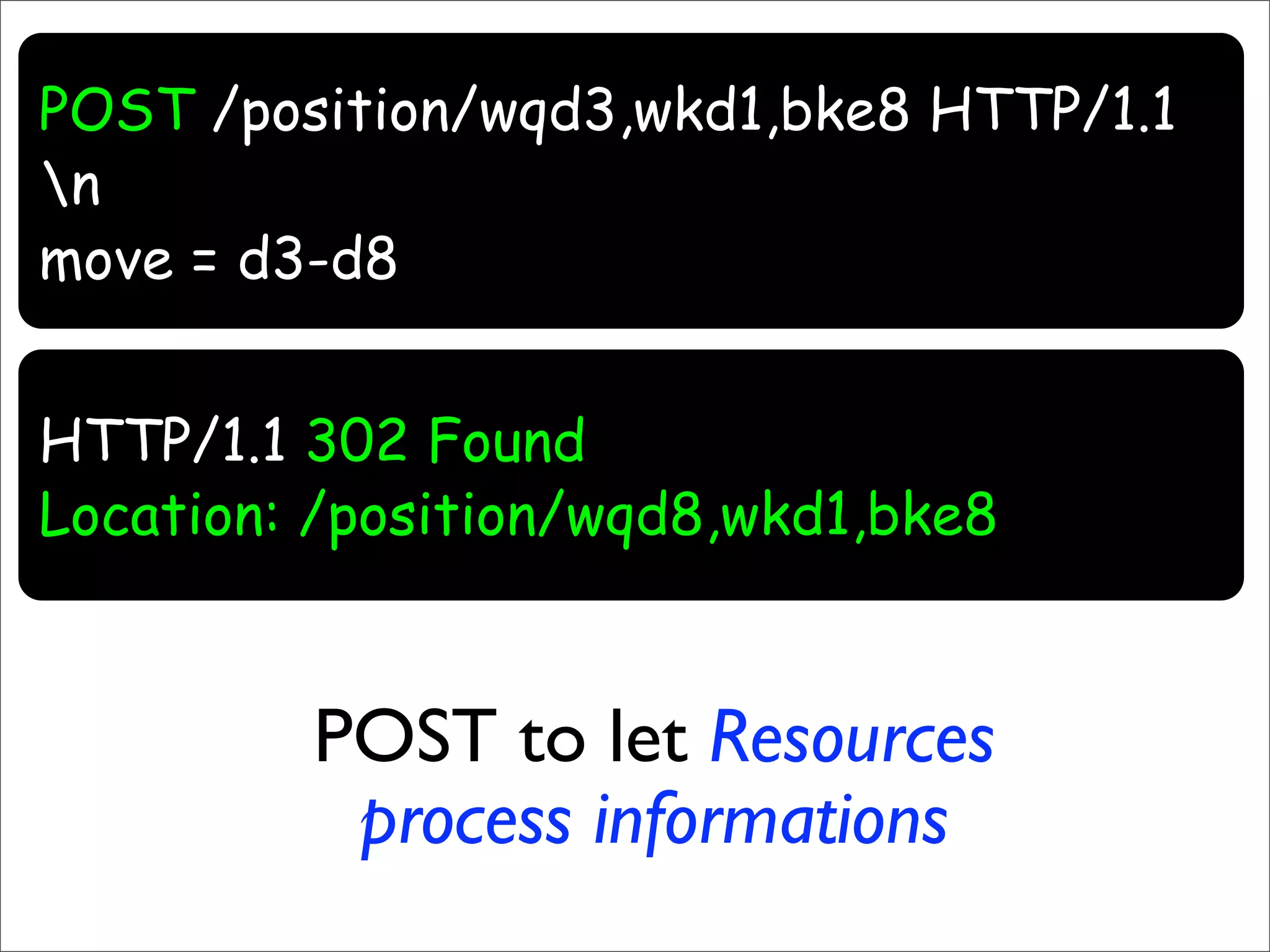 Resource Oriented Architectures