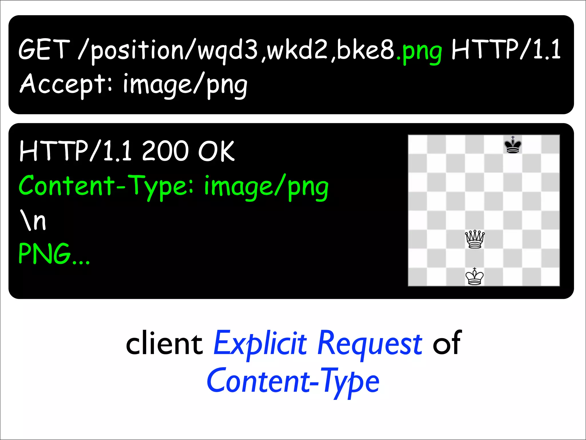 Resource Oriented Architectures