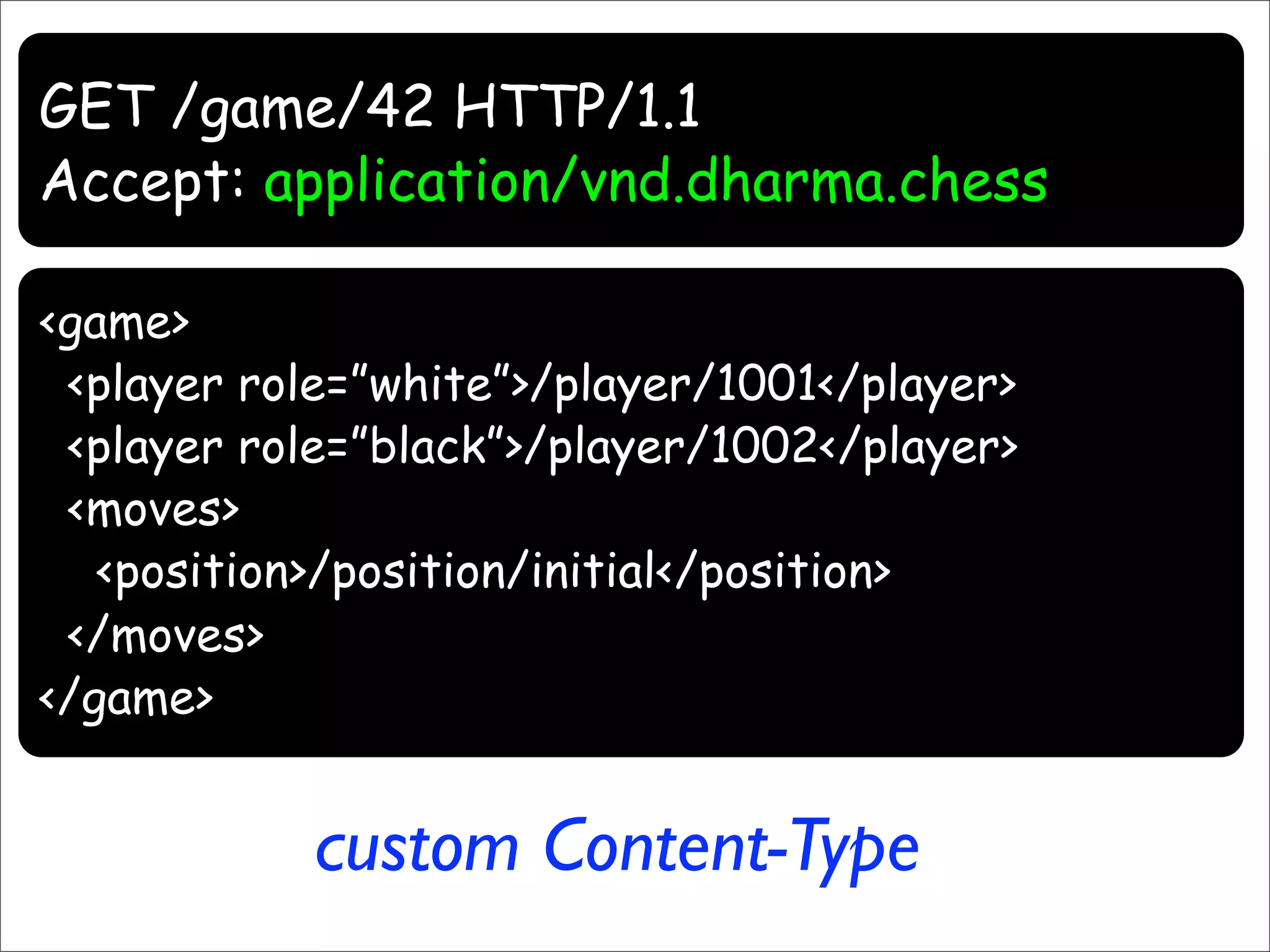 Resource Oriented Architectures