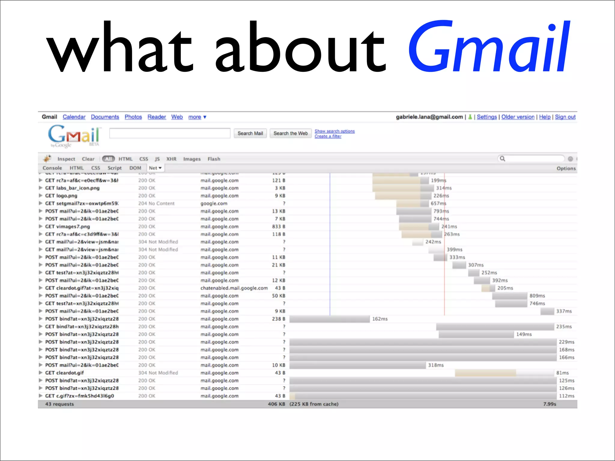 Resource Oriented Architectures