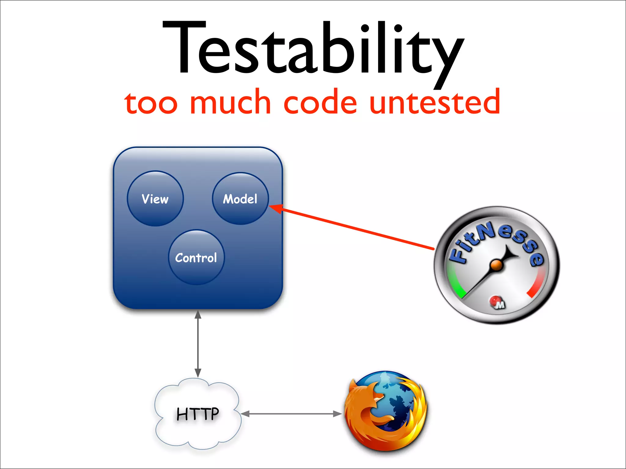 Resource Oriented Architectures