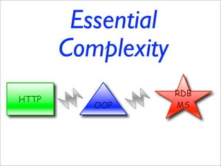 Resource Oriented Architectures