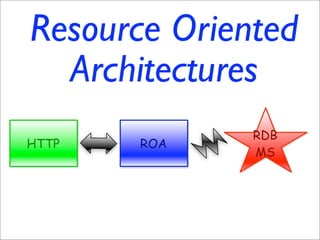 Resource Oriented Architectures