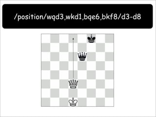 Resource Oriented Architectures