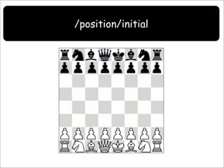 Resource Oriented Architectures