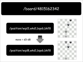 Resource Oriented Architectures