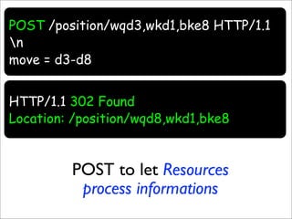 Resource Oriented Architectures