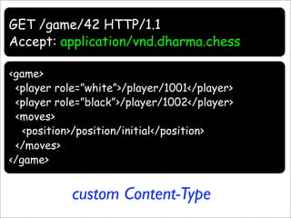 Resource Oriented Architectures